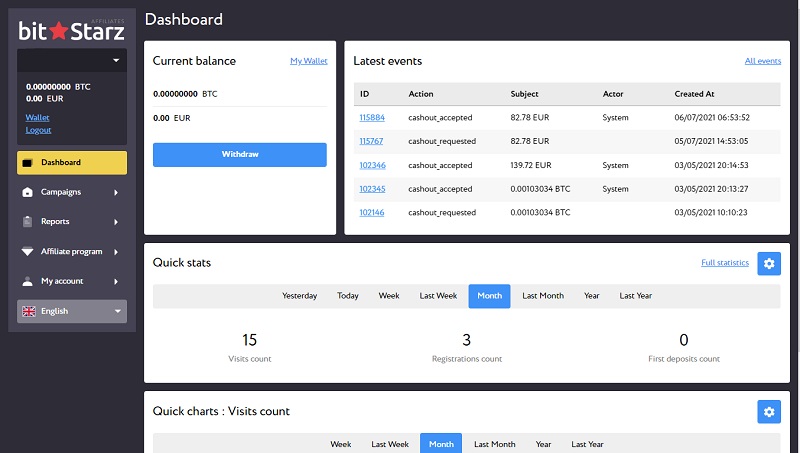 BitStarz Affiliates backend by Affilka affiliate program software
