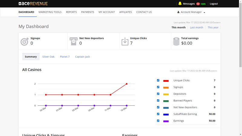 Ace Revenue backend by Proprietary affiliate program software