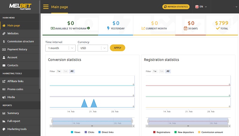 Melbet Partners backend by Proprietary affiliate program software