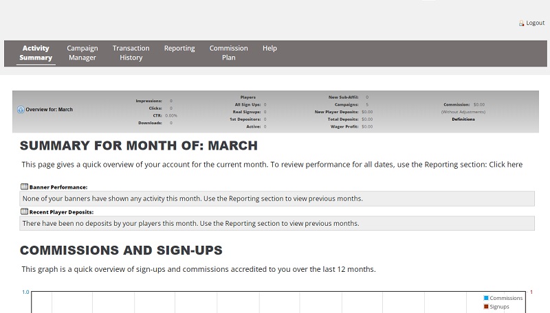 Online Casino Share backend by Rival affiliate program software