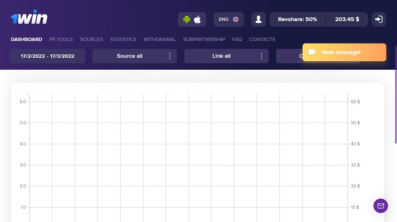 1win Partners backend by OneWin affiliate program software
