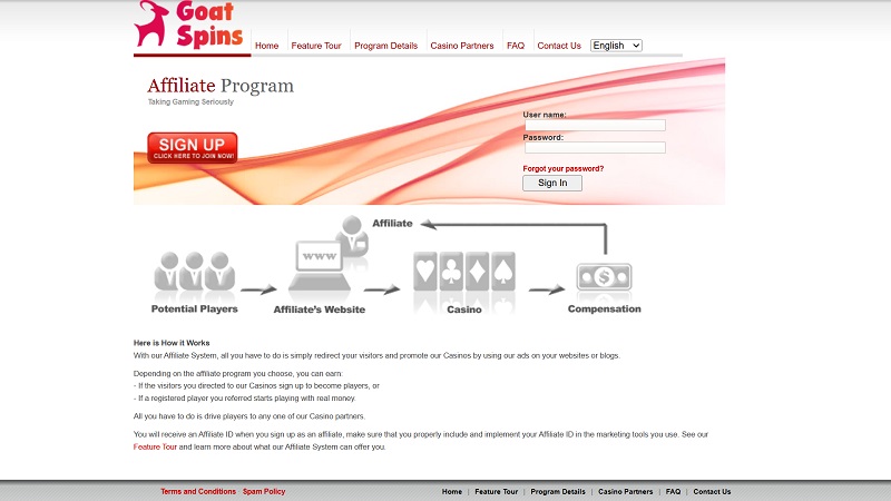 GoatSpins Affiliates website & screenshot